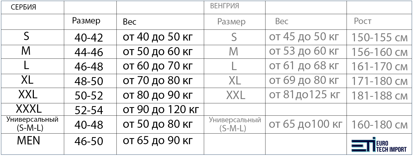 таблица размеров одежды